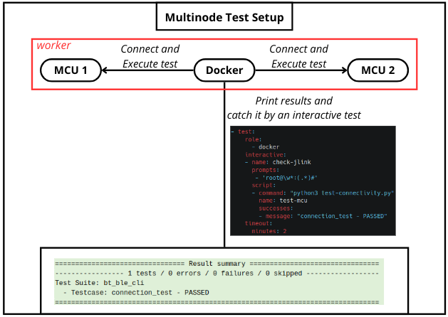 Multiple MCU JLink Setup